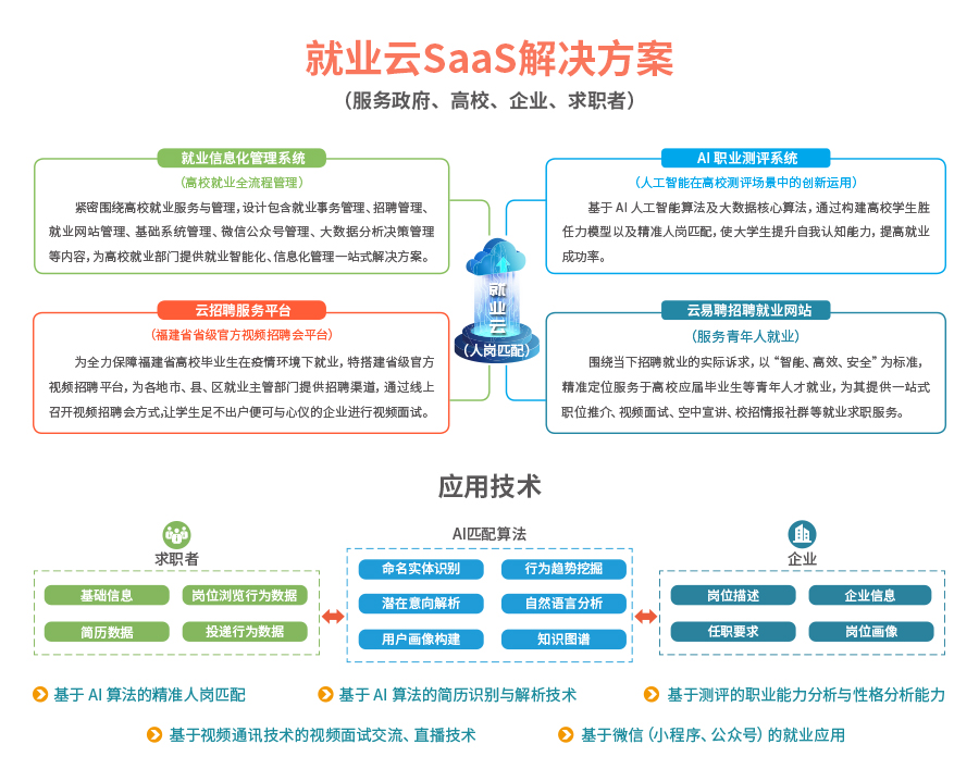 就業云SaaS解決方案1.jpg