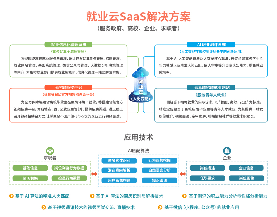 就业云SaaS解决方案1.jpg