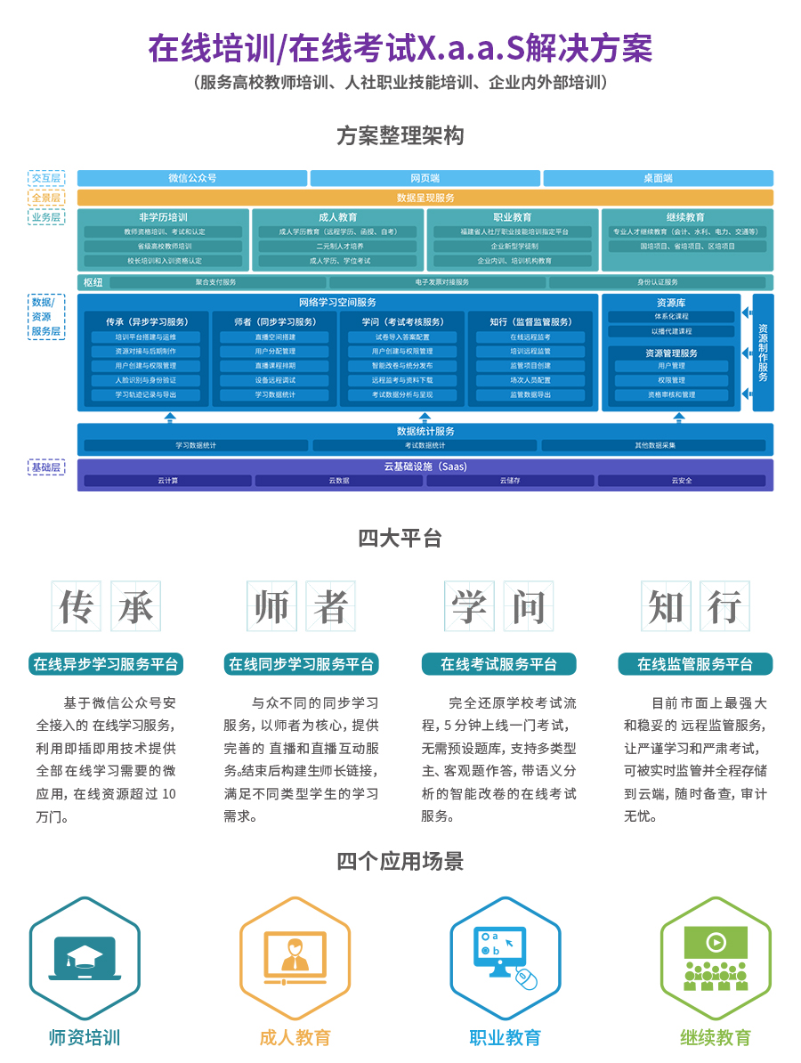 在线教育及知识付费SaaS解决方案1.jpg